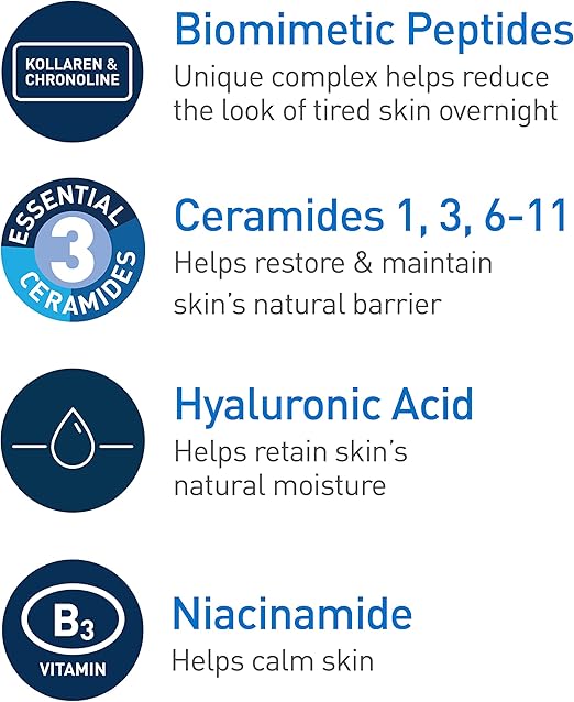 CeraVe night cream for face key ingredients including biomimetic peptides ceramides hyaluronic acid and niacinamide benefits
